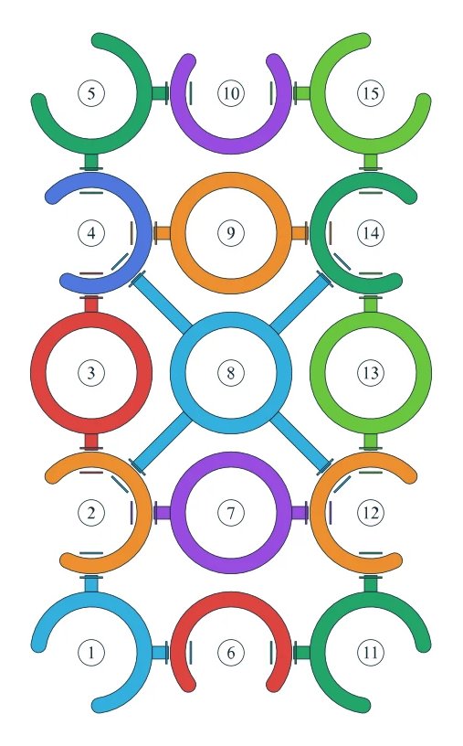 Rotate Rings level 24, default board with 15 rings