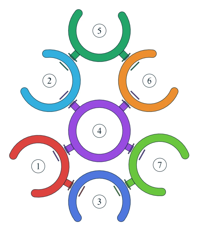Rotate Rings level 4, default board with 7 rings