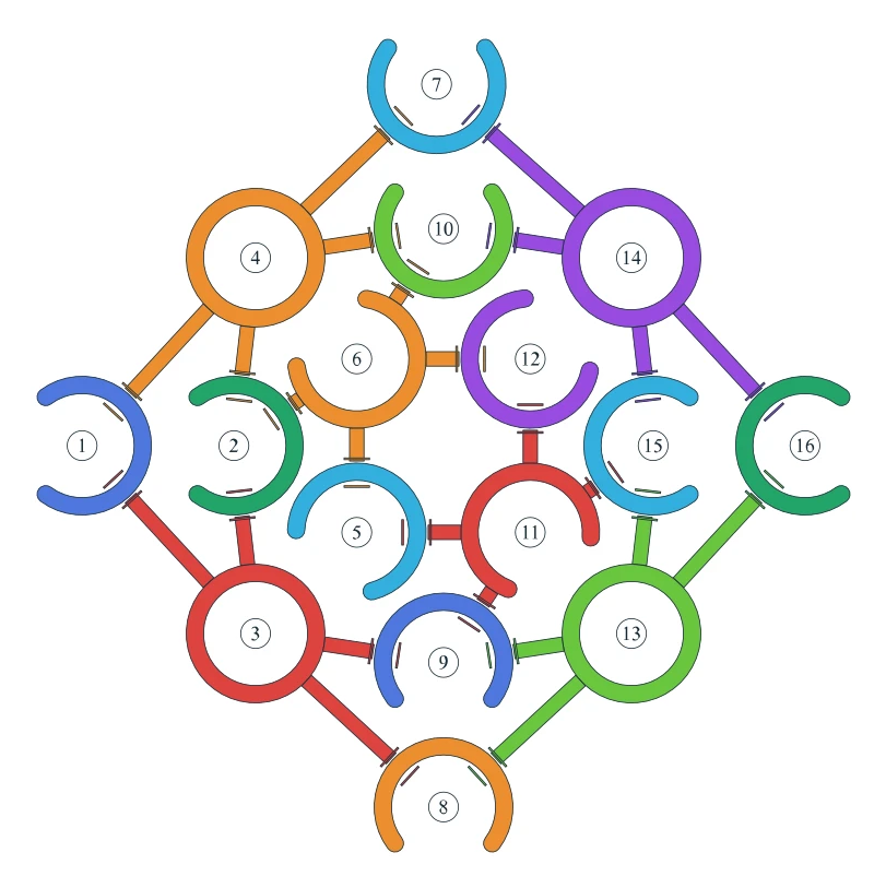 Rotate Rings level 36, default board with 16 rings
