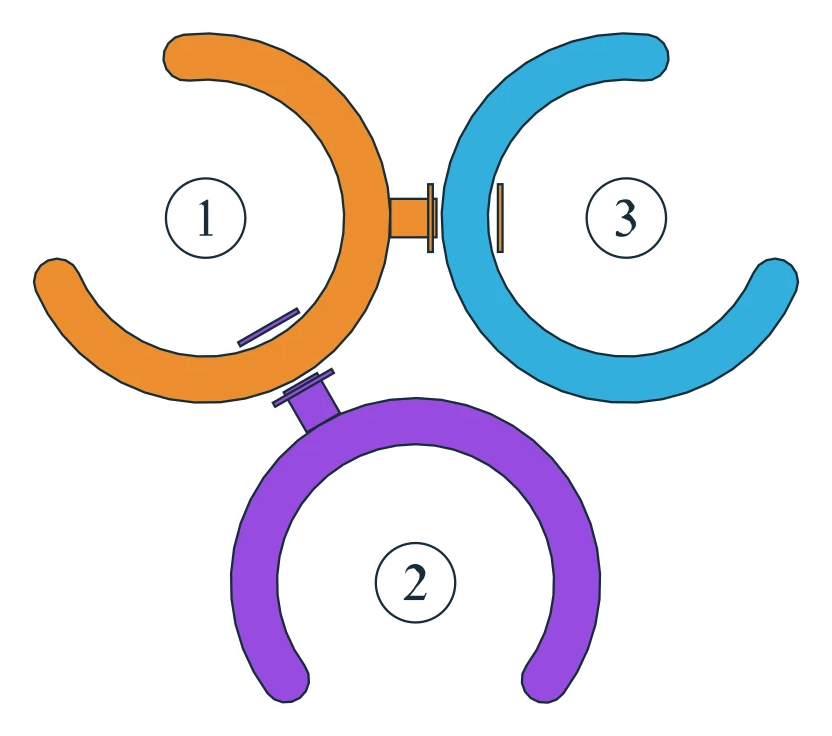 Rotate Rings level 2, default board with 3 rings